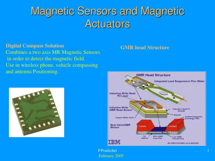 magnetic sensors and magnetic actuators