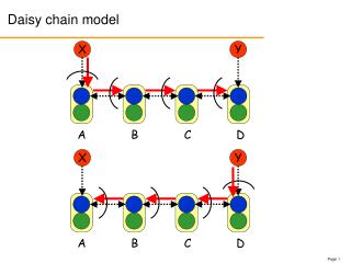 PPT - Chain of Infection Model PowerPoint Presentation, free download ...