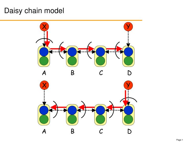 daisy chain model