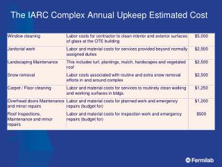 The IARC Complex Annual Upkeep Estimated Cost