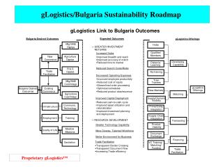 glogistics bulgaria sustainability roadmap