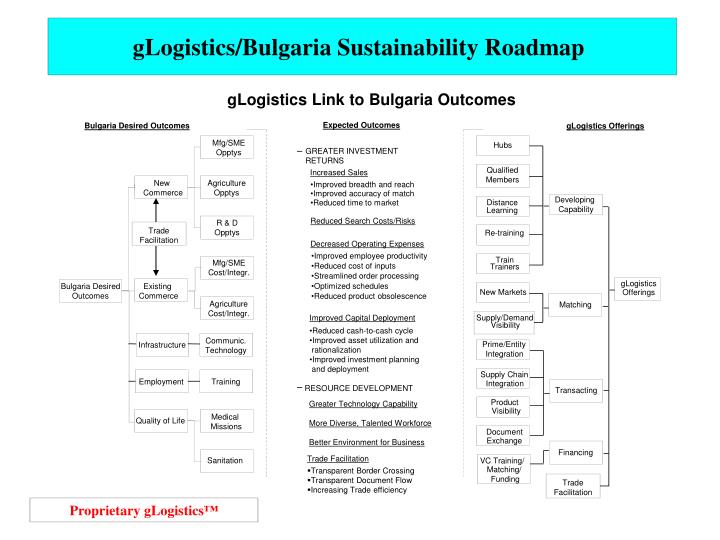 glogistics bulgaria sustainability roadmap