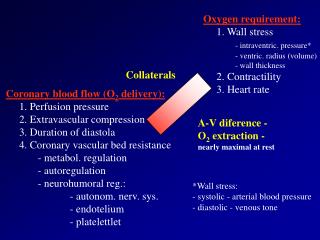 Oxygen requirement: 1. Wall stress - intraventric. pressure* 	- ventric. radius (volume)