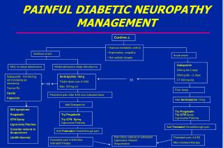 PAINFUL DIABETIC NEUROPATHY MANAGEMENT