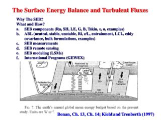 The Surface Energy Balance and Turbulent Fluxes