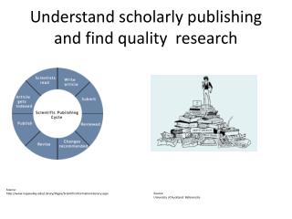 Understand scholarly publishing and find quality research