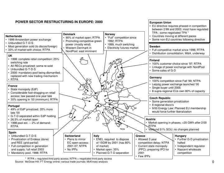 power sector restructuring in europe 2000