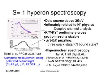 S=-1 hyperon spectroscopy