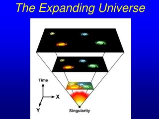 The Expanding Universe