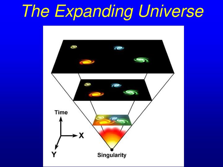 the expanding universe