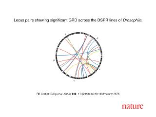 RB Corbett-Detig et al. Nature 000 , 1 - 3 (201 3 ) doi:10.1038/nature 12678