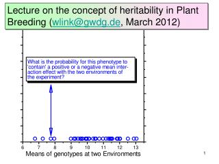 Lecture on the concept of heritability in Plant Breeding ( wlink@gwdg.de , March 2012)