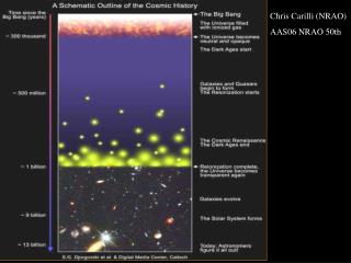 Chris Carilli (NRAO) AAS06 NRAO 50th