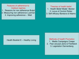 Health Booklet E – Healthy Living