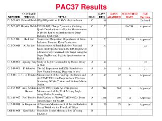 pac37 results