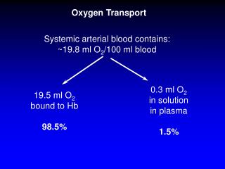 Oxygen Transport