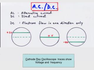 C athode R ay O scilloscope traces show Voltage and frequency