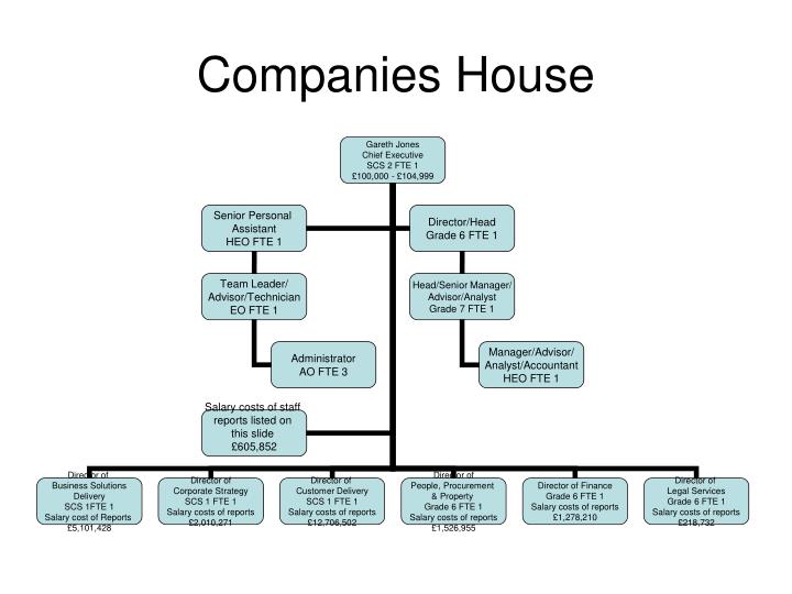 companies house