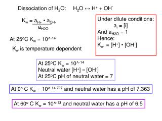 Dissociation of H 2 O: