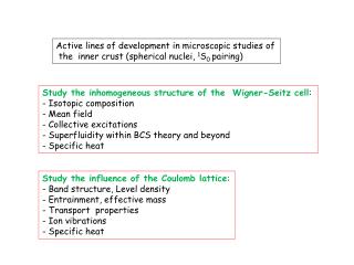 Active lines of development in microscopic studies of