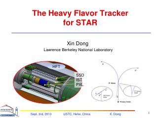 The Heavy Flavor Tracker for STAR