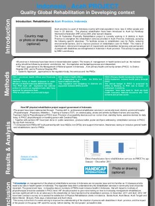 Indonesia , Aceh PROJECT Quality Global Rehabilitation in Developing context