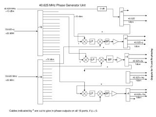 40.625 MHz Phase Generator Unit