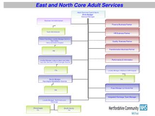 East and North Core Adult Services