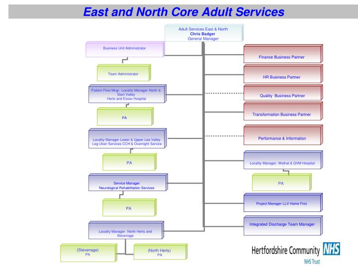 east and north core adult services