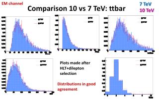 Comparison 10 vs 7 TeV: ttbar