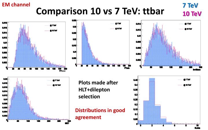 comparison 10 vs 7 tev ttbar