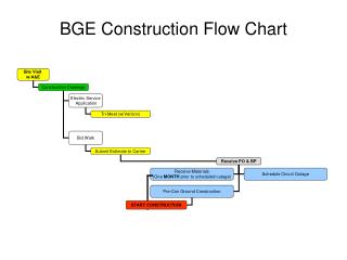 BGE Construction Flow Chart