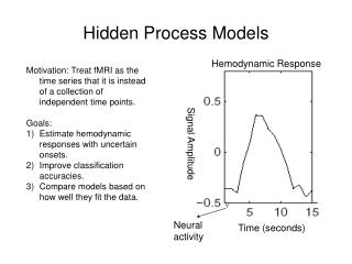 Hidden Process Models
