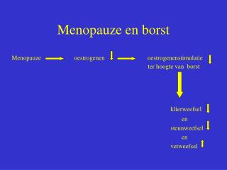 Menopauze en borst