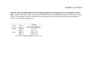 Hollander, et al, Table S1