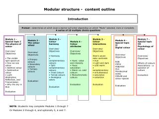 Modular structure - content outline