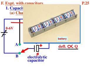 F. Expt. with capacitors P.25