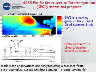 GCSS Pacific Cross-section Intercomparison (GPCI): status and progress