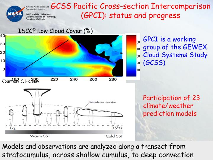 gcss pacific cross section intercomparison gpci status and progress