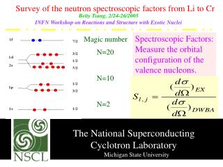 The National Superconducting 			Cyclotron Laboratory @ Michigan State University