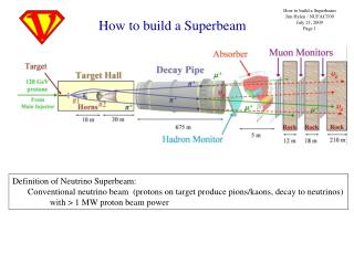 How to build a Superbeam