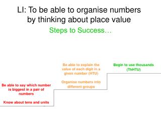 LI: To be able to organise numbers by thinking about place value