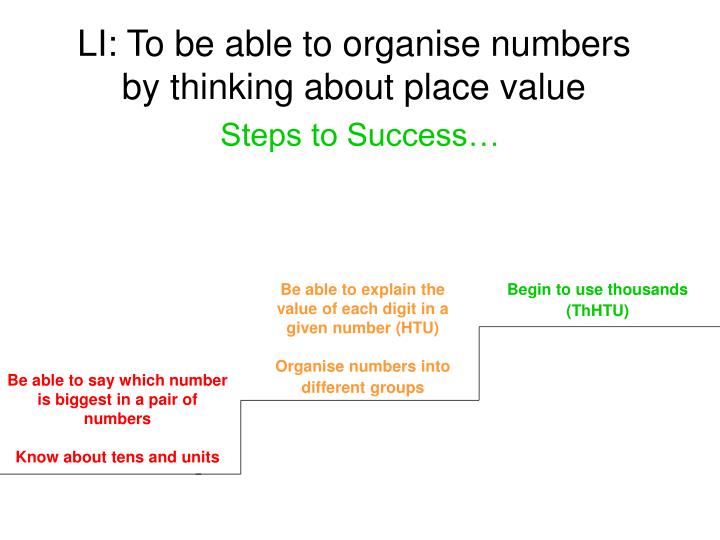 li to be able to organise numbers by thinking about place value
