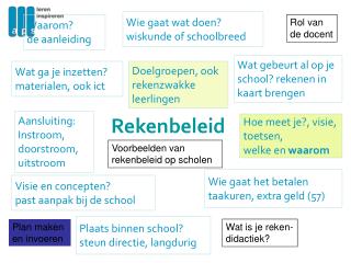 rekenbeleid