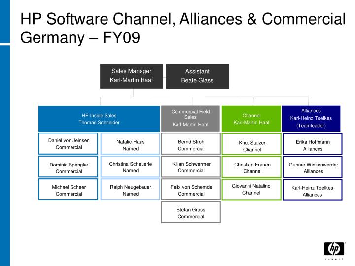 hp software channel alliances commercial germany fy09