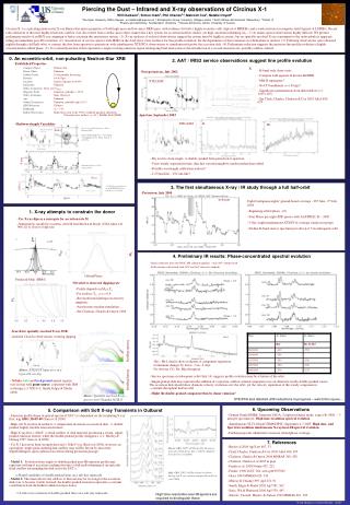 4. Preliminary IR results: Phase-concentrated spectral evolution