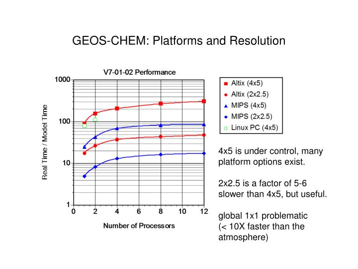 geos chem platforms and resolution