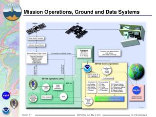Mission Operations, Ground and Data Systems