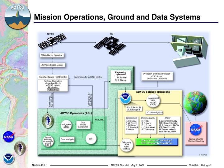 mission operations ground and data systems