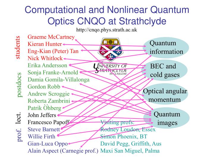 computational and nonlinear quantum optics cnqo at strathclyde